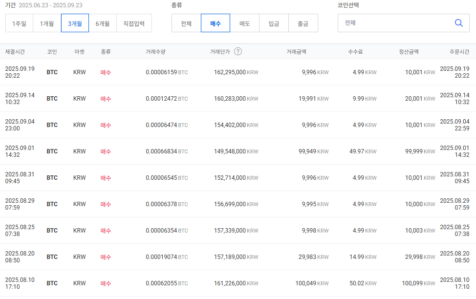 Upbit trade history showing my weekly BTC purchases over 8 weeks