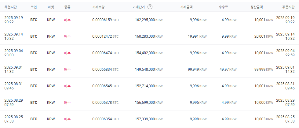 Upbit weekly small Bitcoin purchases list