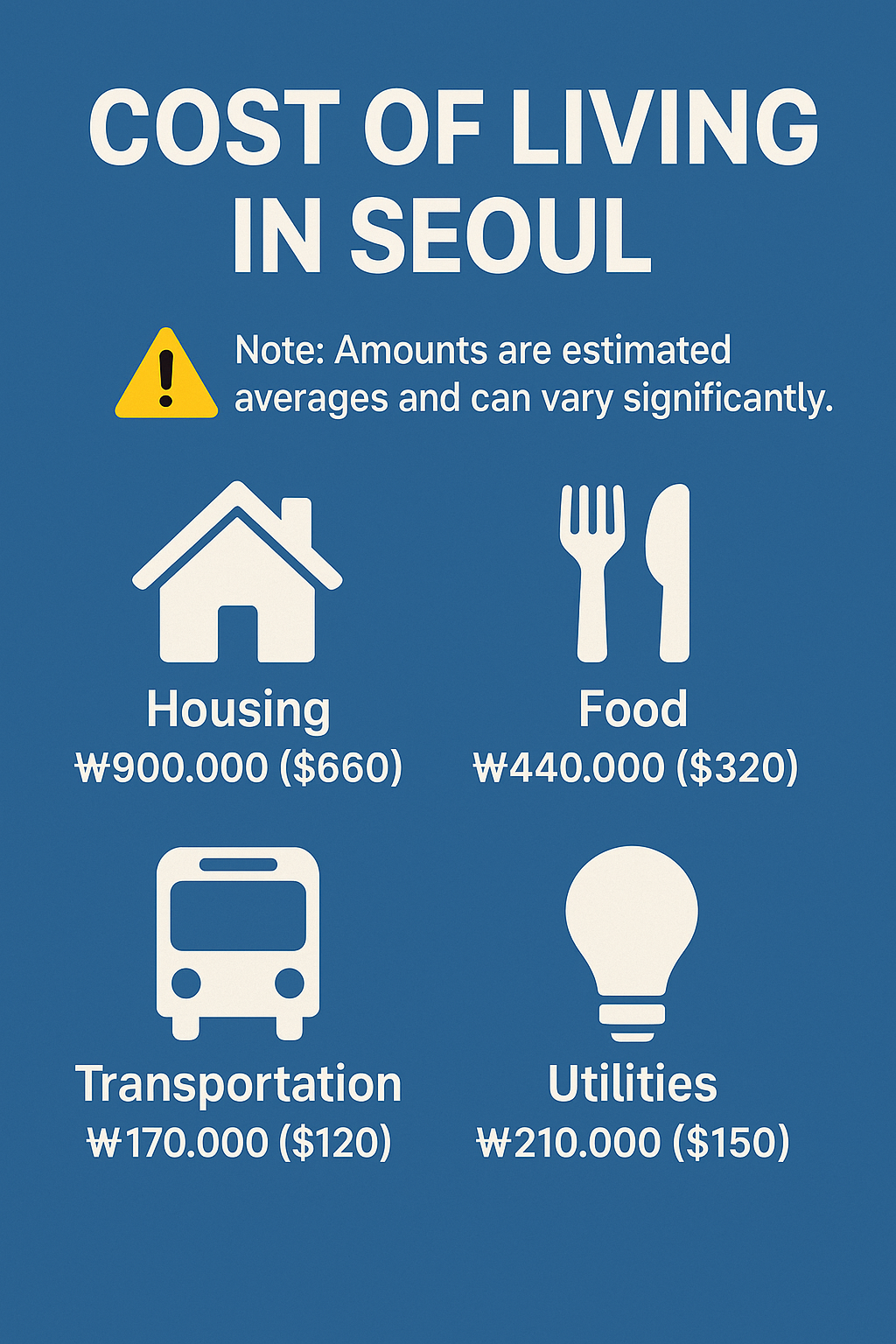 Seoul cost of living overview: average monthly costs for housing, food, transport, mobile, and leisure in KRW and USD.