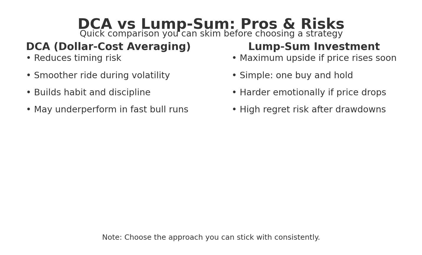 DCA vs Lump-Sum: quick comparison of pros and risks