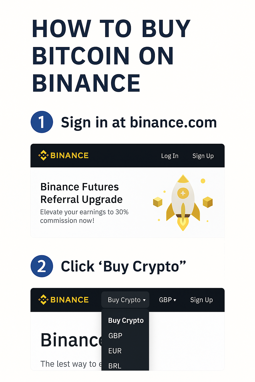 Buy Bitcoin tutorial mockup: Convert vs Spot, Market vs Limit