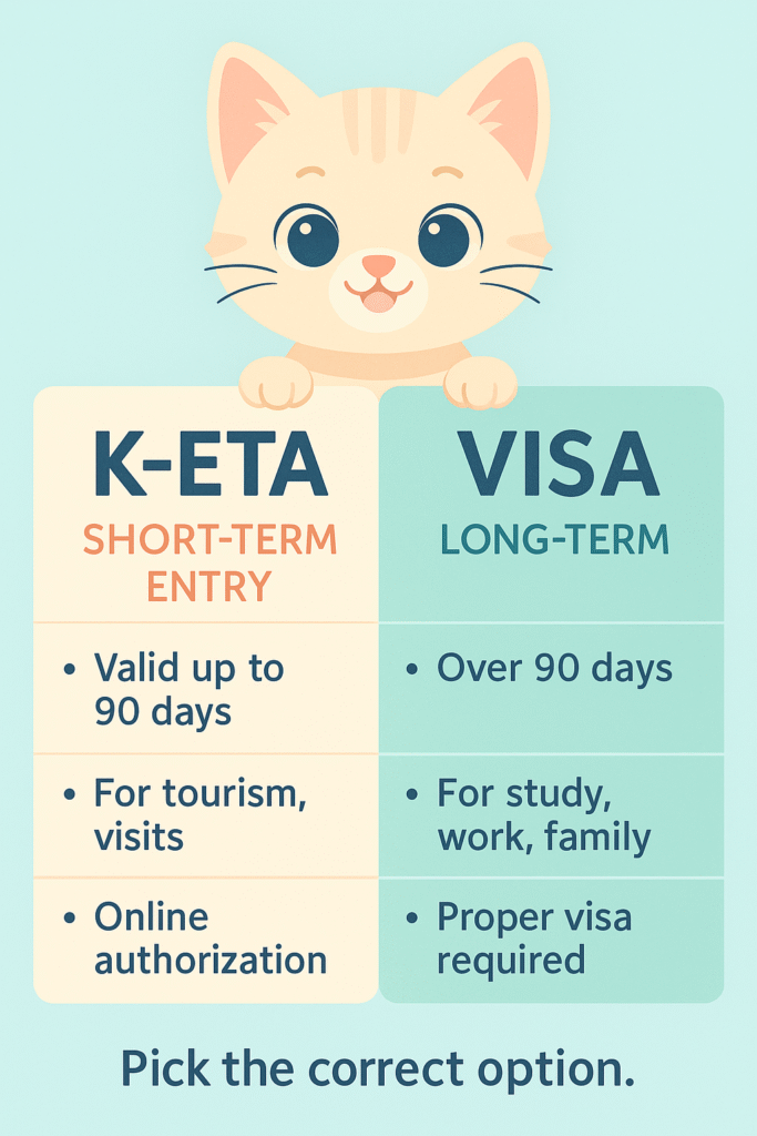 Pastel-style thumbnail comparing Korea’s K-ETA and Visa options with a cute cat illustration holding two cards titled K-ETA and VISA